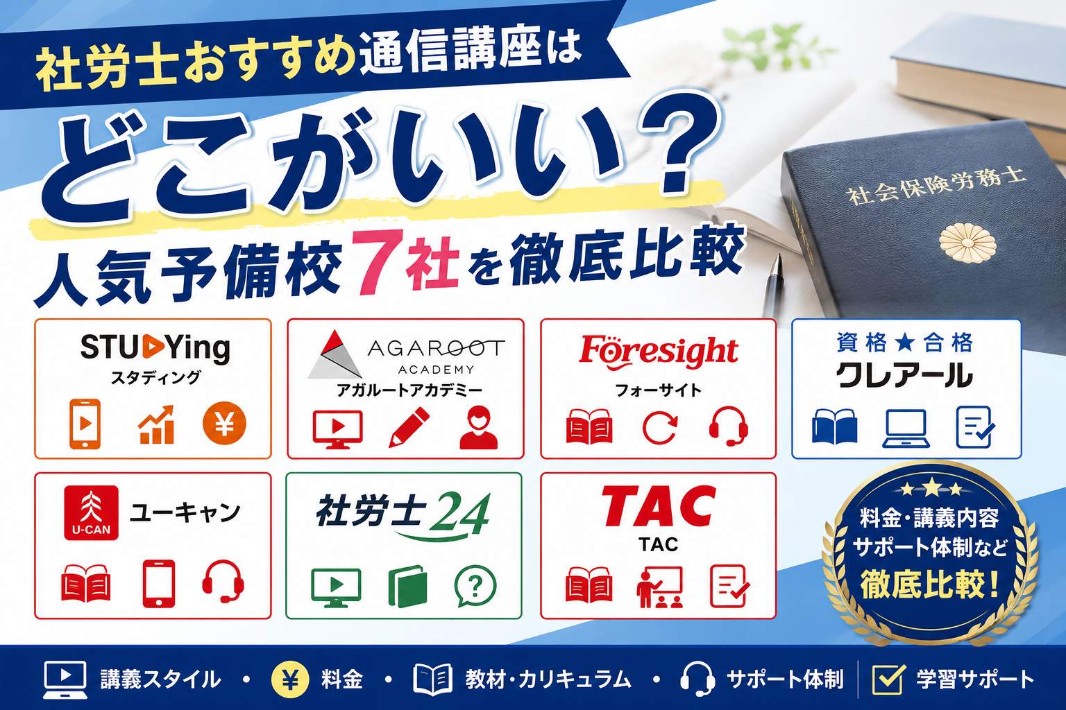 本 社労士24+直前対策コース教材一式 2020