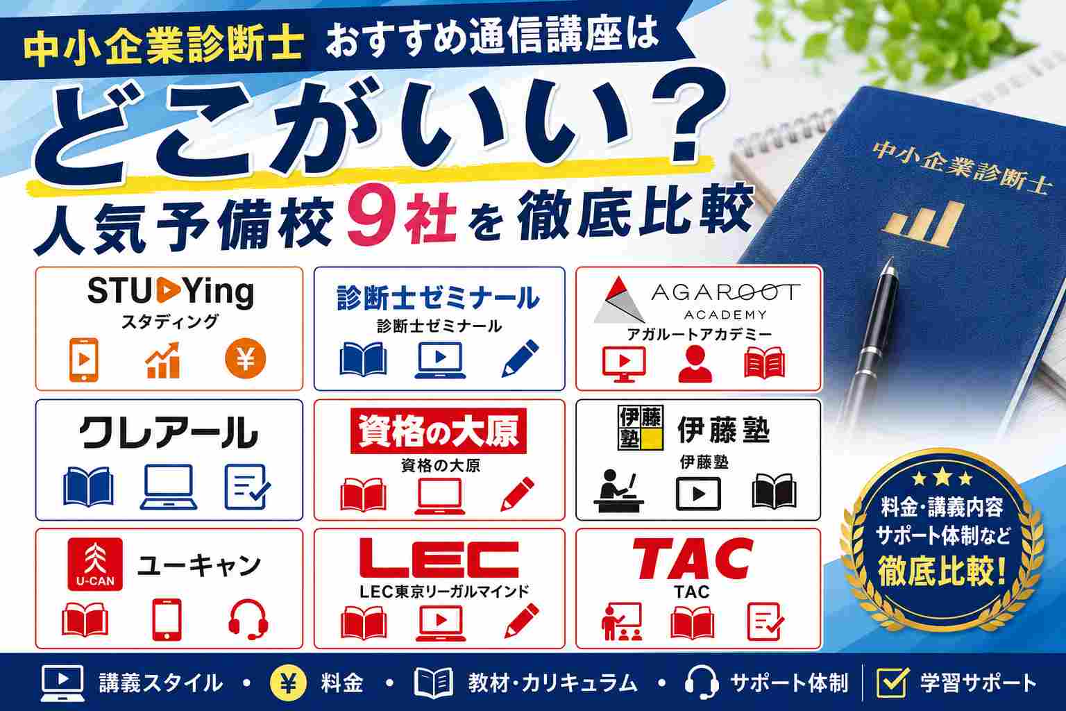 中小企業診断士おすすめ通信講座はどこがいい？人気予備校9社を徹底